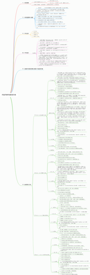 天猫店铺年度运营方案