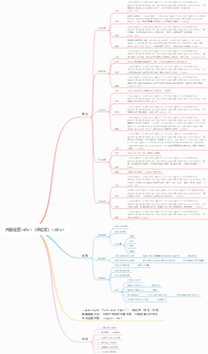 内容运营div（评论区）div