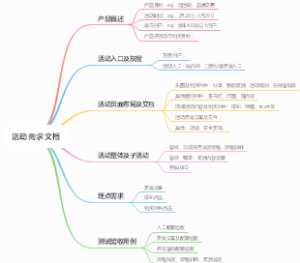 活动需求文档