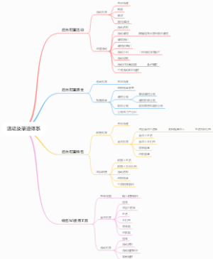 活动及渠道体系