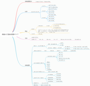 高速入门活动运营V1.17