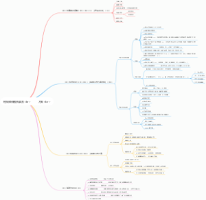 短视频话题挑战赛br          方案br