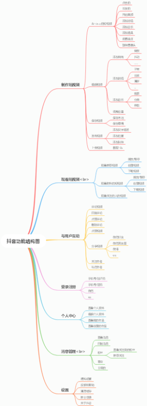 抖音功能结构图
