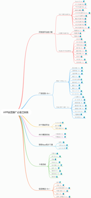 APP运营推广必备工具集