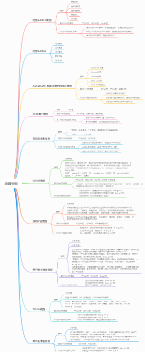 运营模型