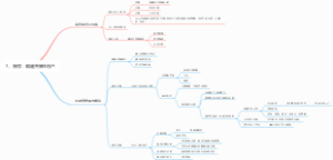 7、留存：唤醒并留住用户