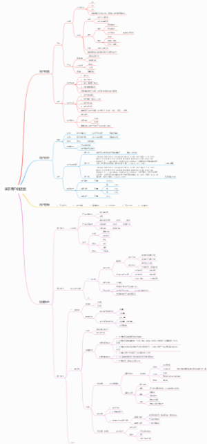 关于用户的运营
