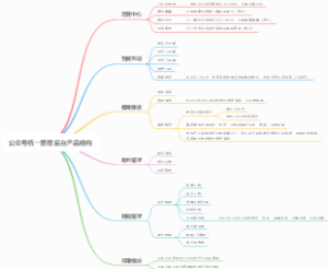 公众号统一管理后台产品结构