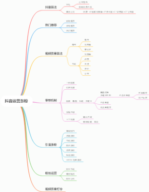抖音运营涨粉