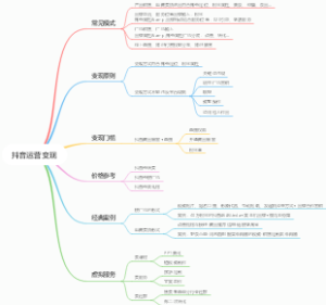抖音运营变现