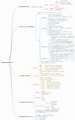 做出优秀的营销策划-D