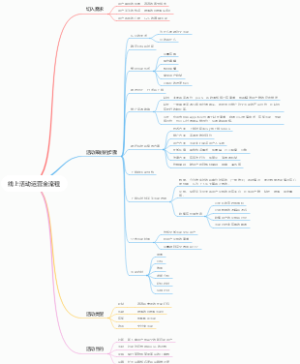 线上活动运营全流程
