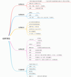 社群策划