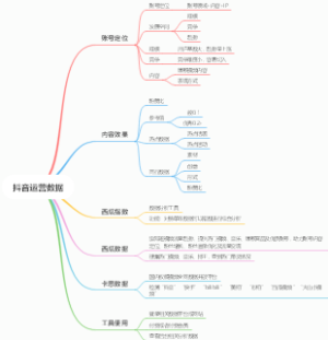 抖音运营数据