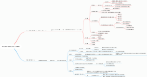 产品进阶发展目的以及策略