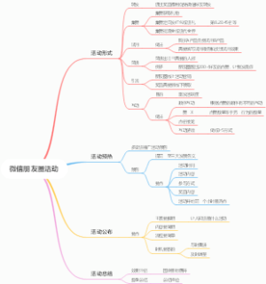 微信朋友圈活动