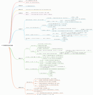 三节课领书活动拆解
