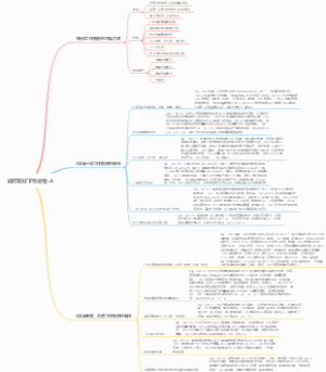 如何写好工作报告-A