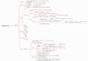 流量运营全方案