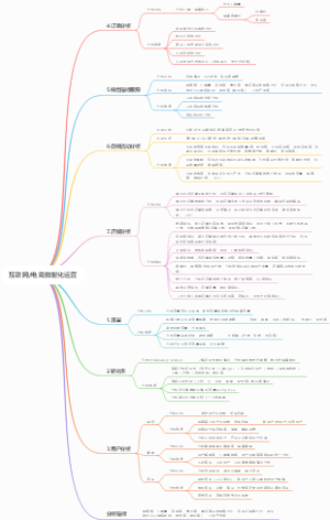 互联网电商数据化运营