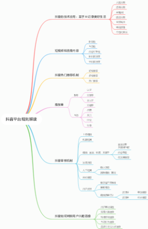 抖音平台规则解读