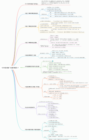 SEM竞价推广的基本知识-F