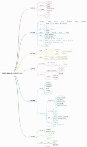 网易云课堂微专业社群运营SOP
