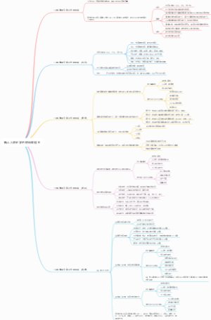 新人入职必学的职场课程-B