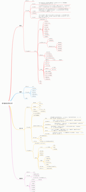 新媒体竞品分析