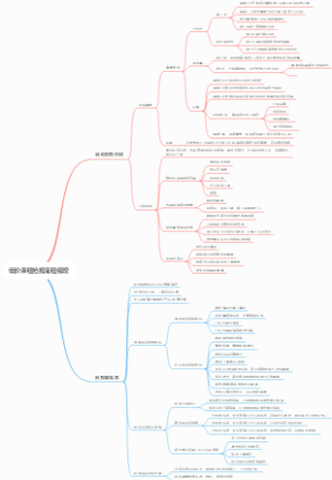 低价课程抢报流程梳理