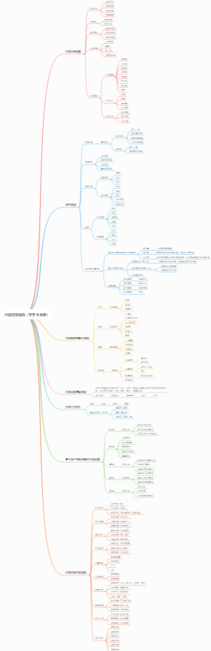 内容运营指南（千字干货版）