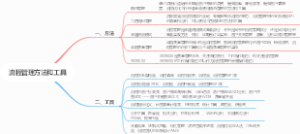 流程管理方法和工具