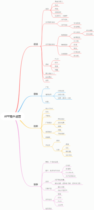 APP用户运营