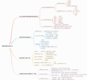 销售页写作技巧-A