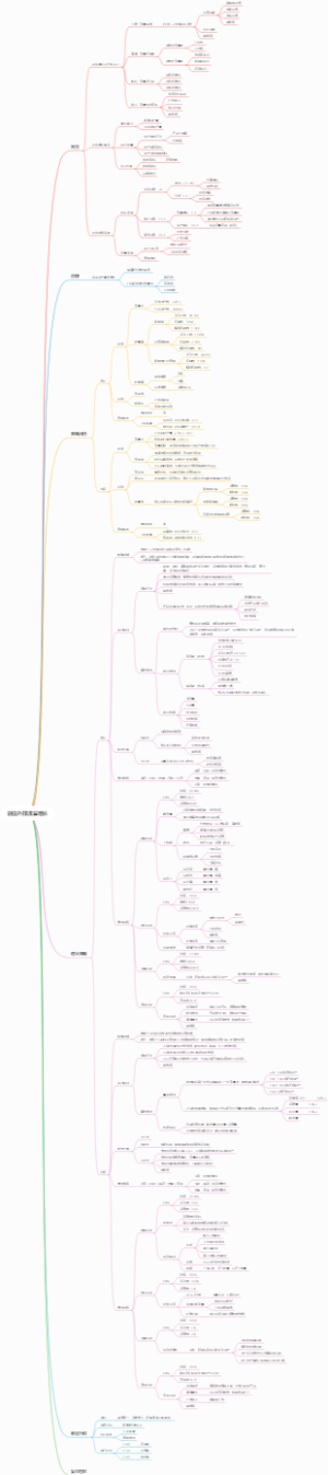 微信外部流量增长