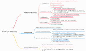 如何确定你的实操定位