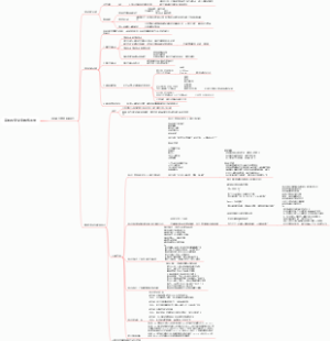 高转化率文案修炼手册