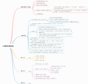 小视频拍摄流程