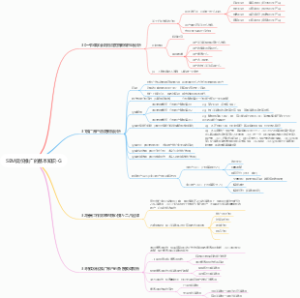 SEM竞价推广的基本知识-G