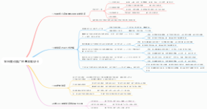 SEM竞价推广的基本知识-E