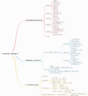 SEM竞价推广的基本知识-C