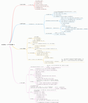 优化转化，让产品更赚钱-G