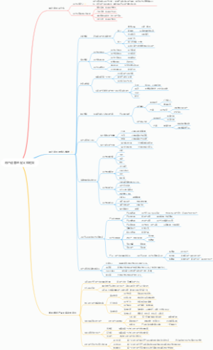用户运营的定义和框架