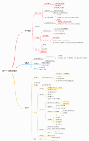 用户平台数据运营
