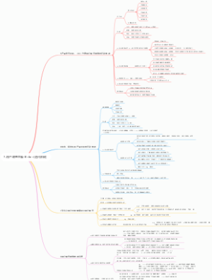 7.用户调查思维-Bbr(迭代阶段)