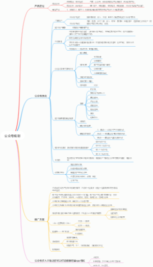 公众号规划