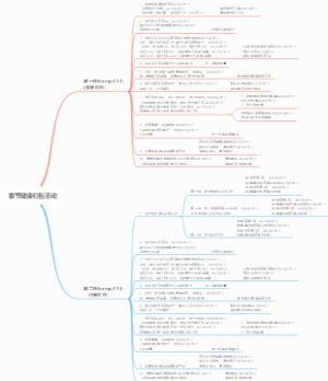 春节健康红包活动