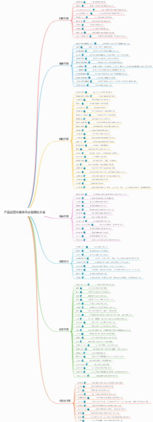 产品运营抖音快手必备网址大全