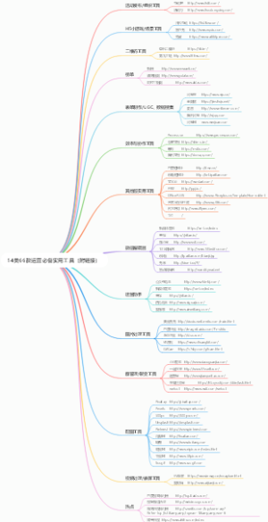 14类66款运营必备实用工具（附链接）
