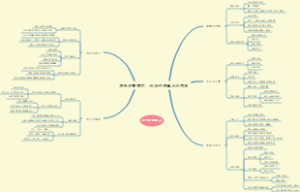 思考的整理术：创造性思维从何而来